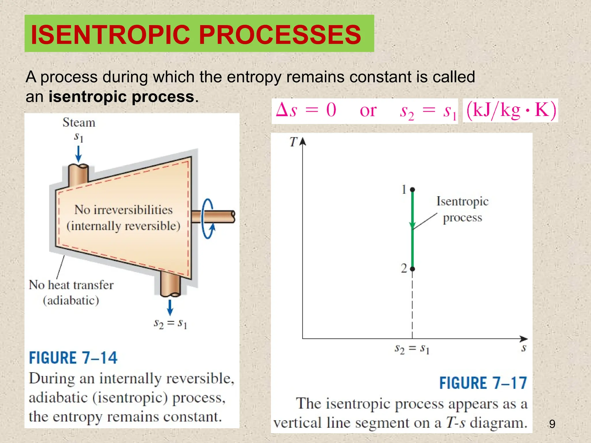 thermodynamic chapter two temperature and heat | PPTX