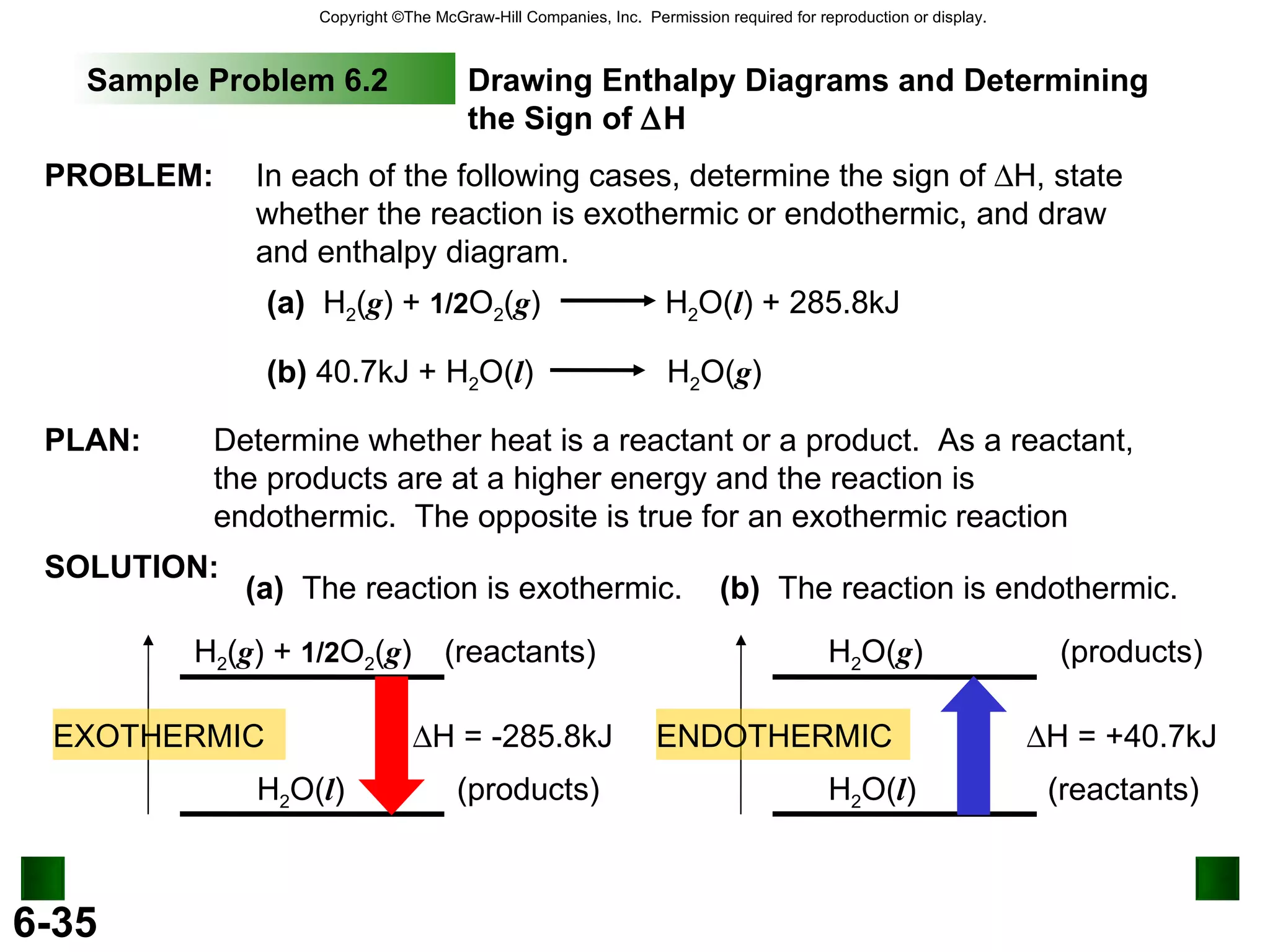 Sample Problem 6.2 Drawing Enthalpy Diagrams and Determining the Sign of   H SOLUTION: PLAN: Determine whether heat is a reactant or a product.  As a reactant, the products are at a higher energy and the reaction is endothermic.  The opposite is true for an exothermic reaction (a)   The reaction is exothermic. EXOTHERMIC  H = -285.8kJ  H = +40.7kJ ENDOTHERMIC (b)   The reaction is endothermic. PROBLEM: In each of the following cases, determine the sign of   H, state whether the reaction is exothermic or endothermic, and draw and enthalpy diagram. (a)   H 2 ( g ) +  1/2 O 2 ( g )  H 2 O( l ) + 285.8kJ (b)  40.7kJ + H 2 O( l )  H 2 O( g ) ‏ H 2 ( g ) +  1/2 O 2 ( g ) ‏ (reactants) ‏ H 2 O( l ) ‏ (products) ‏ (products) ‏ H 2 O( g ) ‏ (reactants) ‏ H 2 O( l ) ‏ 