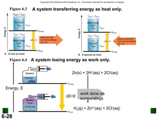 Figure 6.3 A system transferring energy as heat only. Figure 6.4 A system losing energy as work only. Energy, E Zn(s) + 2H + (aq) + 2Cl - (aq) ‏ H 2 (g) + Zn 2+ (aq) + 2Cl - (aq) ‏  E<0 work done on surroundings 