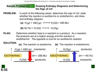 Sample Problem 6.2 Drawing Enthalpy Diagrams and Determining the Sign of   H SOLUTION: PLAN: Determine whether heat is a reactant or a product.  As a reactant, the products are at a higher energy and the reaction is endothermic.  The opposite is true for an exothermic reaction (a)   The reaction is exothermic. EXOTHERMIC  H = -285.8kJ  H = +40.7kJ ENDOTHERMIC (b)   The reaction is endothermic. PROBLEM: In each of the following cases, determine the sign of   H, state whether the reaction is exothermic or endothermic, and draw and enthalpy diagram. (a)   H 2 ( g ) +  1/2 O 2 ( g )  H 2 O( l ) + 285.8kJ (b)  40.7kJ + H 2 O( l )  H 2 O( g ) ‏ H 2 ( g ) +  1/2 O 2 ( g ) ‏ (reactants) ‏ H 2 O( l ) ‏ (products) ‏ (products) ‏ H 2 O( g ) ‏ (reactants) ‏ H 2 O( l ) ‏ 