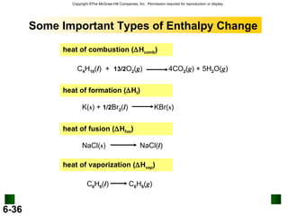 Some Important Types of Enthalpy Change heat of combustion (  H comb ) ‏ heat of formation (  H f ) ‏ heat of fusion (  H fus ) ‏ heat of vaporization (  H vap ) ‏ C 4 H 10 ( l )  +  13/2 O 2 ( g )  4CO 2 ( g ) + 5H 2 O( g ) ‏ K( s ) +  1/2 Br 2 ( l )  KBr( s ) ‏ NaCl( s )  NaCl( l ) ‏ C 6 H 6 ( l )  C 6 H 6 ( g ) ‏ 