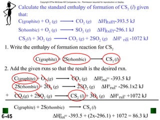 Calculate the standard enthalpy of formation of CS 2  ( l ) given that: 1. Write the enthalpy of formation reaction for CS 2 2. Add the given rxns so that the result is the desired rxn. 6.5 C (graphite)  + O 2   ( g )   CO 2   ( g )    H 0   = -393.5 kJ Rxn/f S (rhombic)  + O 2   ( g )   SO 2   ( g )    H 0   = -296.1 kJ Rxn/f CS 2 ( l )  + 3O 2   ( g )   CO 2   ( g )  + 2SO 2   ( g )    H 0   = -1072 kJ rxn C (graphite)  + 2S (rhombic)   CS 2  ( l ) rxn C (graphite)  + O 2   ( g )   CO 2   ( g )    H 0   = -393.5 kJ 2S (rhombic)  + 2O 2   ( g )   2SO 2   ( g )    H 0   = -296.1x2 kJ rxn CO 2 ( g )  + 2SO 2   ( g )   CS 2   ( l )  + 3O 2   ( g )    H 0   = +1072 kJ rxn + C (graphite)  + 2S (rhombic)   CS 2  ( l )  H 0   = -393.5 + (2x-296.1) + 1072 = 86.3 kJ rxn 