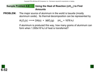 Sample Problem 6.6 Using the Heat of Reaction (  H rxn ) to Find Amounts PROBLEM: The major source of aluminum in the world is bauxite (mostly aluminum oxide).  Its thermal decomposition can be represented by  If aluminum is produced this way, how many grams of aluminum can form when 1.000x10 3  kJ of heat is transferred? Al 2 O 3 (s)  2Al(s)  +  3/2 O 2 (g)   H rxn  = 1676 kJ 