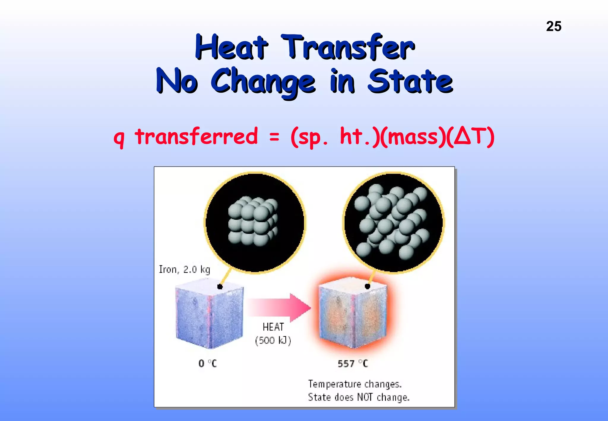 25
Heat TransferHeat Transfer
No Change in StateNo Change in State
q transferred = (sp. ht.)(mass)(∆T)
 