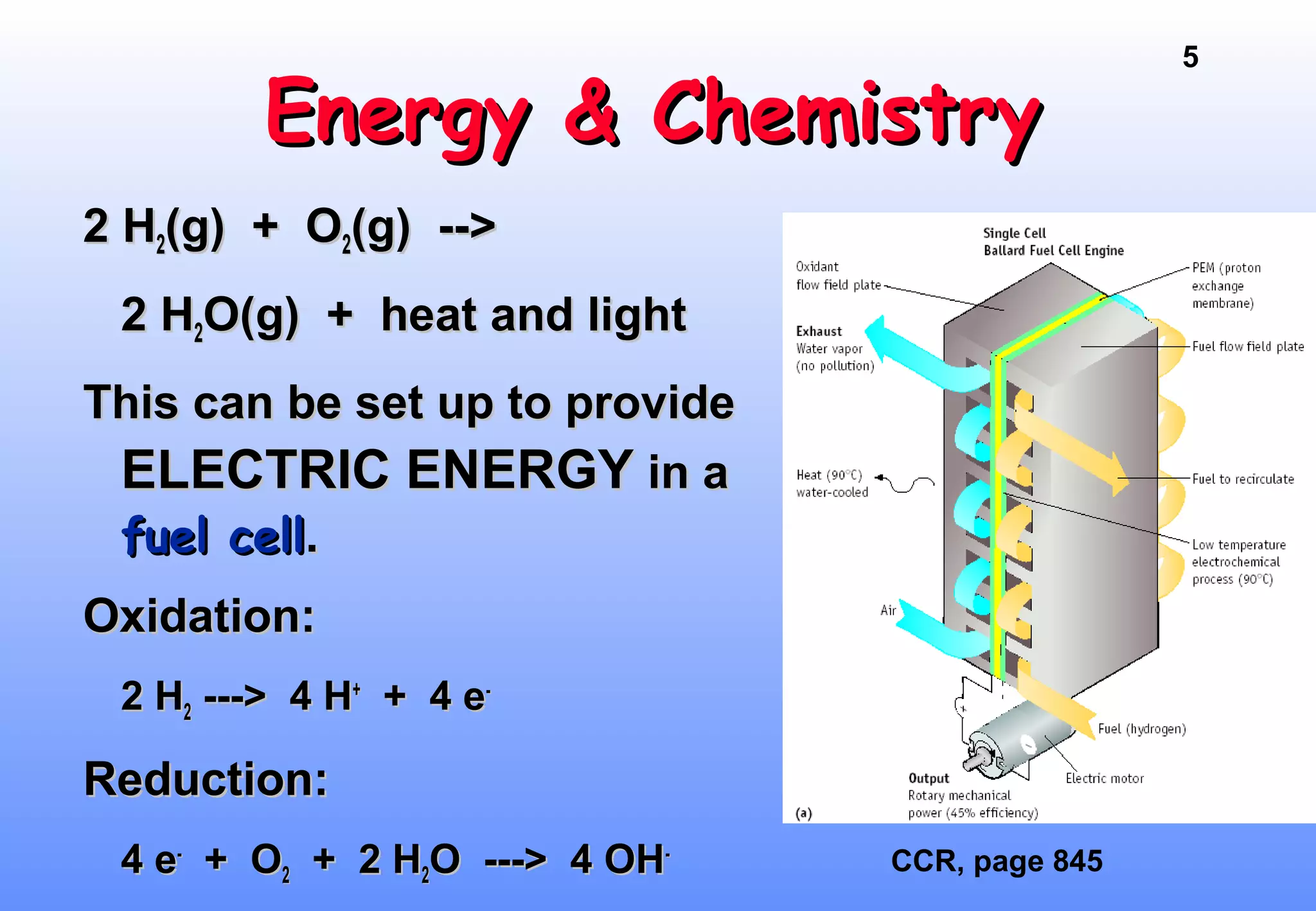 5
Energy & ChemistryEnergy & Chemistry
2 H2 H22(g) + O(g) + O22(g) -->(g) -->
2 H2 H22O(g) + heat and lightO(g) + heat and light
This can be set up to provideThis can be set up to provide
ELECTRIC ENERGYELECTRIC ENERGY in ain a
fuel cellfuel cell..
Oxidation:Oxidation:
2 H2 H22 ---> 4 H---> 4 H++
+ 4 e+ 4 e--
Reduction:Reduction:
4 e4 e--
+ O+ O22 + 2 H+ 2 H22O ---> 4 OHO ---> 4 OH-- CCR, page 845
 