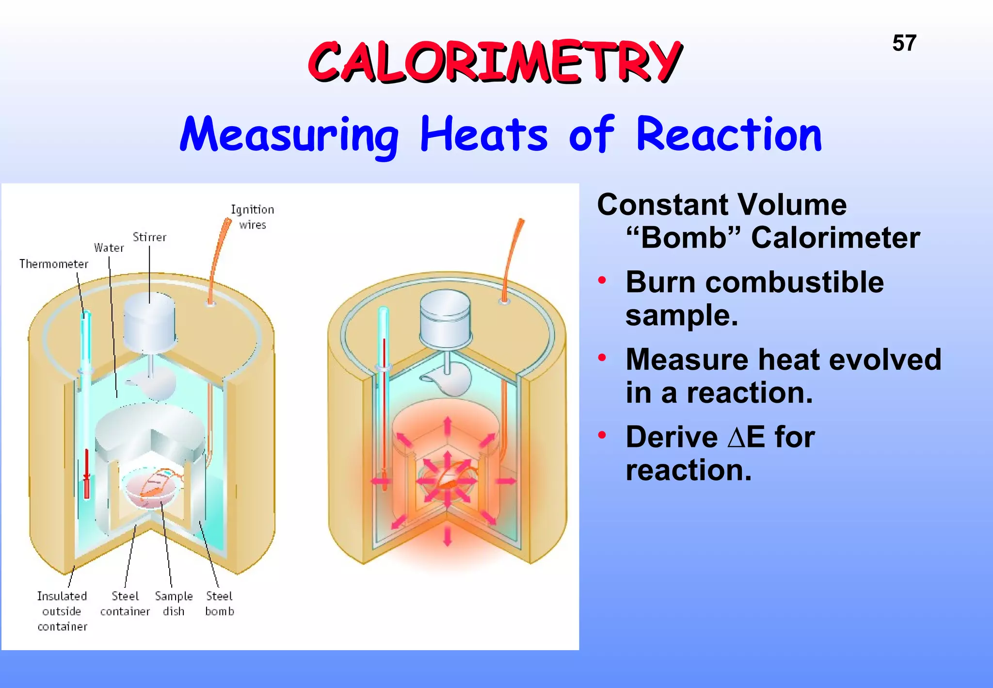57
Measuring Heats of Reaction
CALORIMETRYCALORIMETRY
Constant Volume
“Bomb” Calorimeter
• Burn combustible
sample.
• Measure heat evolved
in a reaction.
• Derive ∆E for
reaction.
 