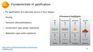 Thermochemical conversion of biomass | PDF