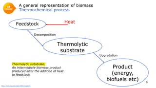 Thermochemical conversion of biomass | PDF