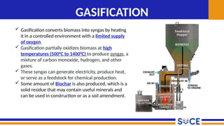 thermochemical_conversion_ren[1].pptx college | PPTX
