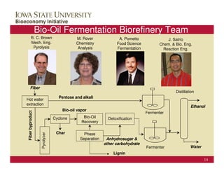 ConocoPhillips Campus Visit
Bioeconomy Initiative                                                                               October 25, 2006

                      Bio-Oil Fermentation Biorefinery Team
            R. C. Brown                        M. Rover               A. Pometto              J. Satrio
            Mech. Eng.                         Chemistry             Food Science         Chem. & Bio. Eng.
             Pyrolysis                          Analysis             Fermentation          Reaction Eng.

                      Photo




           Fiber
                                                                                                   Distillation
                                      Pentose and alkali
    Hot water
    extraction
                                                                                                            Ethanol
                                        Bio-oil vapor
                                                                                    Fermenter
    Fiber byproduct




                                    Cyclone        Bio-Oil      Detoxification
                                                  Recovery

                                     Char          Phase
                        Pyrolyzer




                                                 Separation    Anhydrosugar &
                                                              other carbohydrate
                                                                                    Fermenter               Water
                                                                   Lignin
                                                                                                                    14
 