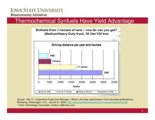 ConocoPhillips Campus Visit
Bioeconomy Initiative                                                                                 October 25, 2006

  Thermochemical Synfuels Have Yield Advantage




   Source: Röj, A.*, Automotive Fuels from Biomass – What is the best road forward, First International Biorefinery
   Workshop, Washington, D.C., July 20-21, 2005, http://www.biorefineryworkshop.com/presentations/Roj.pdf
   * Volvo Technology Corporation, anders.roj@volvo.com

                                                                                                                      4
 