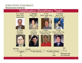 ConocoPhillips Campus Visit
Bioeconomy Initiative                                                                  October 25, 2006

                  Gasification Biorefinery Team
            R. C. Brown           F. Battaglia        R. Fox               T. Heindel
            Mech. Eng.            Mech. Eng.      Chem. & Bio. Eng.       Mech. Eng.
            Gasification              CFD               CFD             Fluid Dynamics

               Photo




            G. Kraus               V. Lin            J. Satrio         D. Vigil
            Chemistry             Chemistry      Chem. & Bio. Eng. Chem. & Bio. Eng.
            Catalysis             Catalysis       Reaction Eng.     Reaction Eng.

               Photo                  Photo




        Biomass                                                                     CO2
                             Syngas
                  Gasifier            Gas Cleaning           Catalytic Reactor
                                                                                 Biobased fuels
                   Air                                                Heat       and chemicals
                                                                                                     5
 