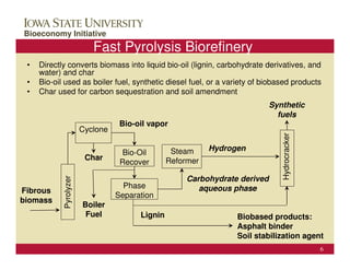 ConocoPhillips Campus Visit
Bioeconomy Initiative                                                            October 25, 2006

                           Fast Pyrolysis Biorefinery
 •   Directly converts biomass into liquid bio-oil (lignin, carbohydrate derivatives, and
     water) and char
 •   Bio-oil used as boiler fuel, synthetic diesel fuel, or a variety of biobased products
 •   Char used for carbon sequestration and soil amendment
                                                                              Synthetic
                                                                                fuels
                                   Bio-oil vapor
                        Cyclone




                                                                                  Hydrocracker
                                                  Steam     Hydrogen
                                   Bio-Oil
                         Char                    Reformer
                                   Recover

                                                      Carbohydrate derived
            Pyrolyzer




                                    Phase                aqueous phase
Fibrous
                                  Separation
biomass
                        Boiler
                         Fuel           Lignin                    Biobased products:
                                                                  Asphalt binder
                                                                  Soil stabilization agent
                                                                                                 6
 