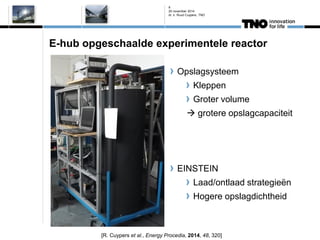 E-hub opgeschaalde experimentele reactor 
[R. Cuypers et al., Energy Procedia, 2014, 48, 320] Opslagsysteem Kleppen Groter...