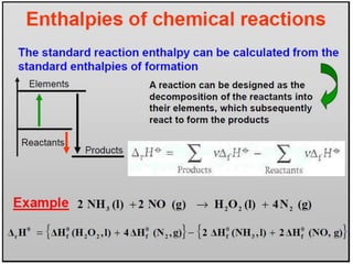 Thermochemistry.pdf