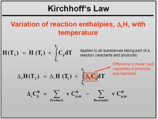 Thermochemistry.pdf
