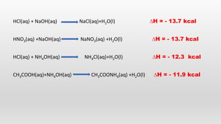 HCl(aq) + NaOH(aq) NaCl(aq)+H2O(l) ∆H = - 13.7 kcal
HNO3(aq) +NaOH(aq) NaNO3(aq) +H2O(l) ∆H = - 13.7 kcal
HCl(aq) + NH4OH(aq) NH4Cl(aq)+H2O(l) ∆H = - 12.3 kcal
CH3COOH(aq)+NH4OH(aq) CH3COONH4(aq) +H2O(l) ∆H = - 11.9 kcal
 