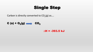 Single Step
Carbon is directly converted to CO2(g) as….
C (s) + O2(g) CO2
∆H = -393.5 kJ
 
