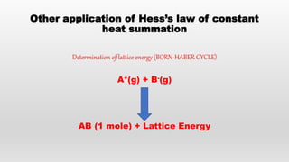 Other application of Hess’s law of constant
heat summation
Determination of lattice energy (BORN-HABER CYCLE)
A+(g) + B-(g)
AB (1 mole) + Lattice Energy
 
