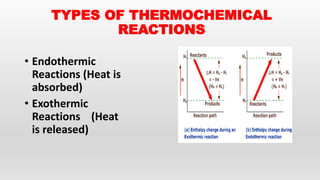 TYPES OF THERMOCHEMICAL
REACTIONS
• Endothermic
Reactions (Heat is
absorbed)
• Exothermic
Reactions (Heat
is released)
 