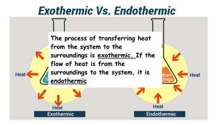 The process of transferring heat
from the system to the
surroundings is exothermic. If the
flow of heat is from the
surroundings to the system, it is
endothermic
 