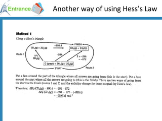 Another way of using Hess’s Law 