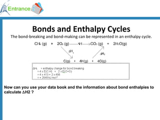 Bonds and Enthalpy Cycles The bond-breaking and bond-making can be represented in an enthalpy cycle. Now can you use your data book and the information about bond enthalpies to calculate   H2 ? 