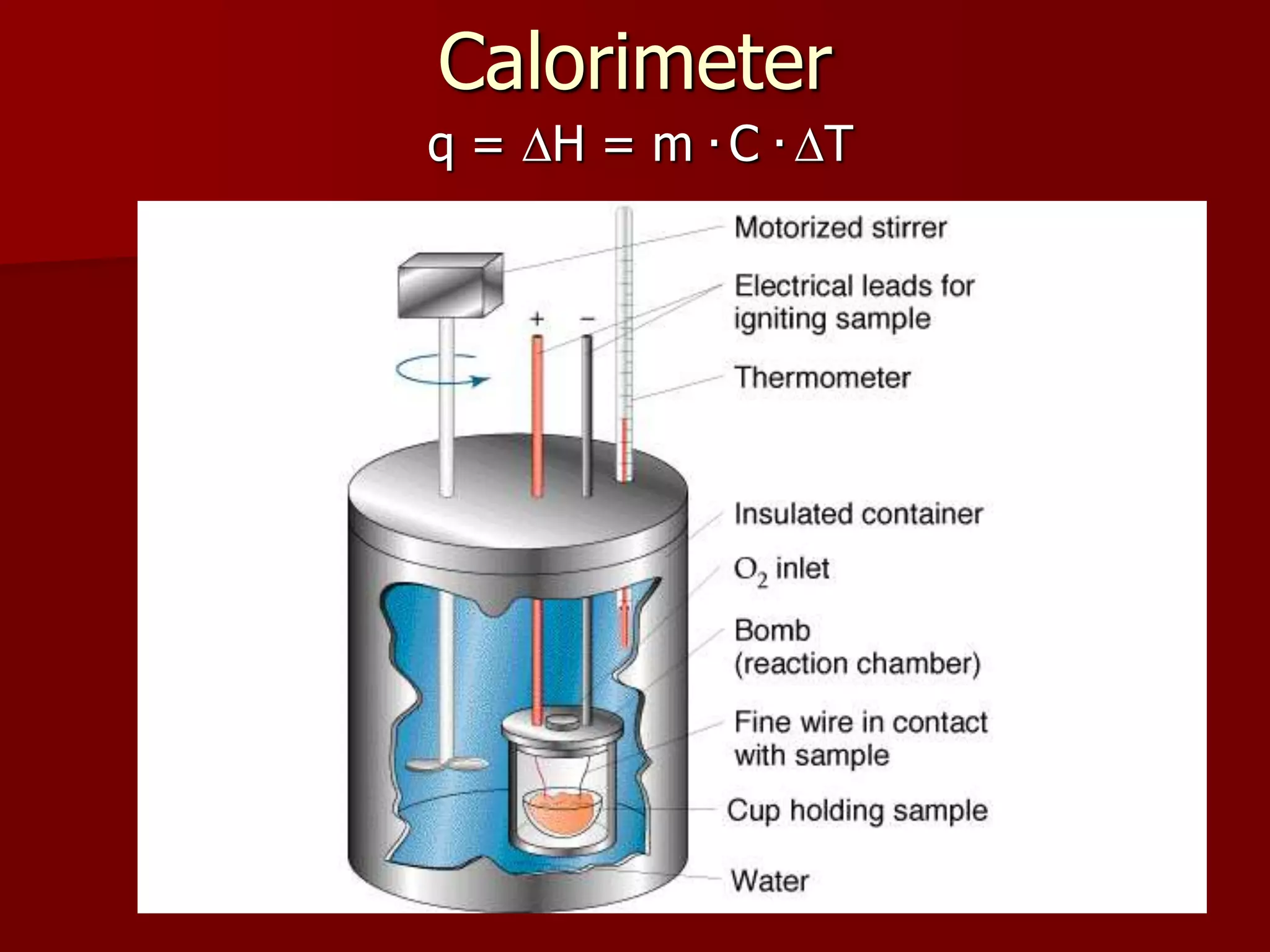 Calorimeter
q = DH = m . C . DT
 