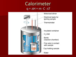 Comprehensive Thermochemistry: Energy Flow, Heat Transfer, and Enthalpy ...