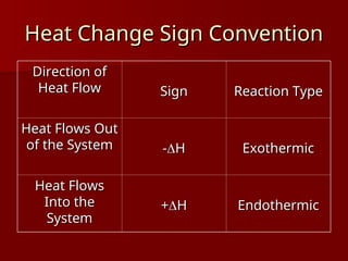 Comprehensive Thermochemistry: Energy Flow, Heat Transfer, and Enthalpy ...