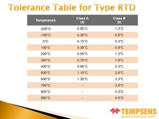 Rtd Ranges Table Basics of Thermocouples and RTDs | PPTX