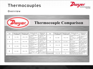 Thermocouples
O v e r v i e w
 