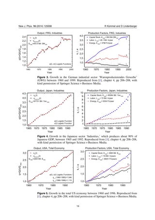 Figure 3. Growth in the German industrial sector ‘Warenproduzierendes Gewerbe’
(GWG) between 1960 and 1999. Reproduced from [1], chapter 4, pp 206–208, with
kind permission of Springer Science + Business Media.
Figure 4. Growth in the Japanese sector ‘Industries,’ which produces about 90% of
Japanese GDP, between 1965 and 1992. Reproduced from [1], chapter 4, pp 206–208,
with kind permission of Springer Science + Business Media.
Figure 5. Growth in the total US economy between 1960 and 1996. Reproduced from
[1], chapter 4, pp 206–208, with kind permission of Springer Science + Business Media.
14
New J. Phys. 16 (2014) 125008 R Kümmel and D Lindenberger
 