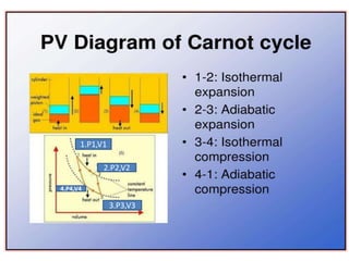 1.P1,V1
2.P2,V2
3.P3,V3
4.P4,V4
 