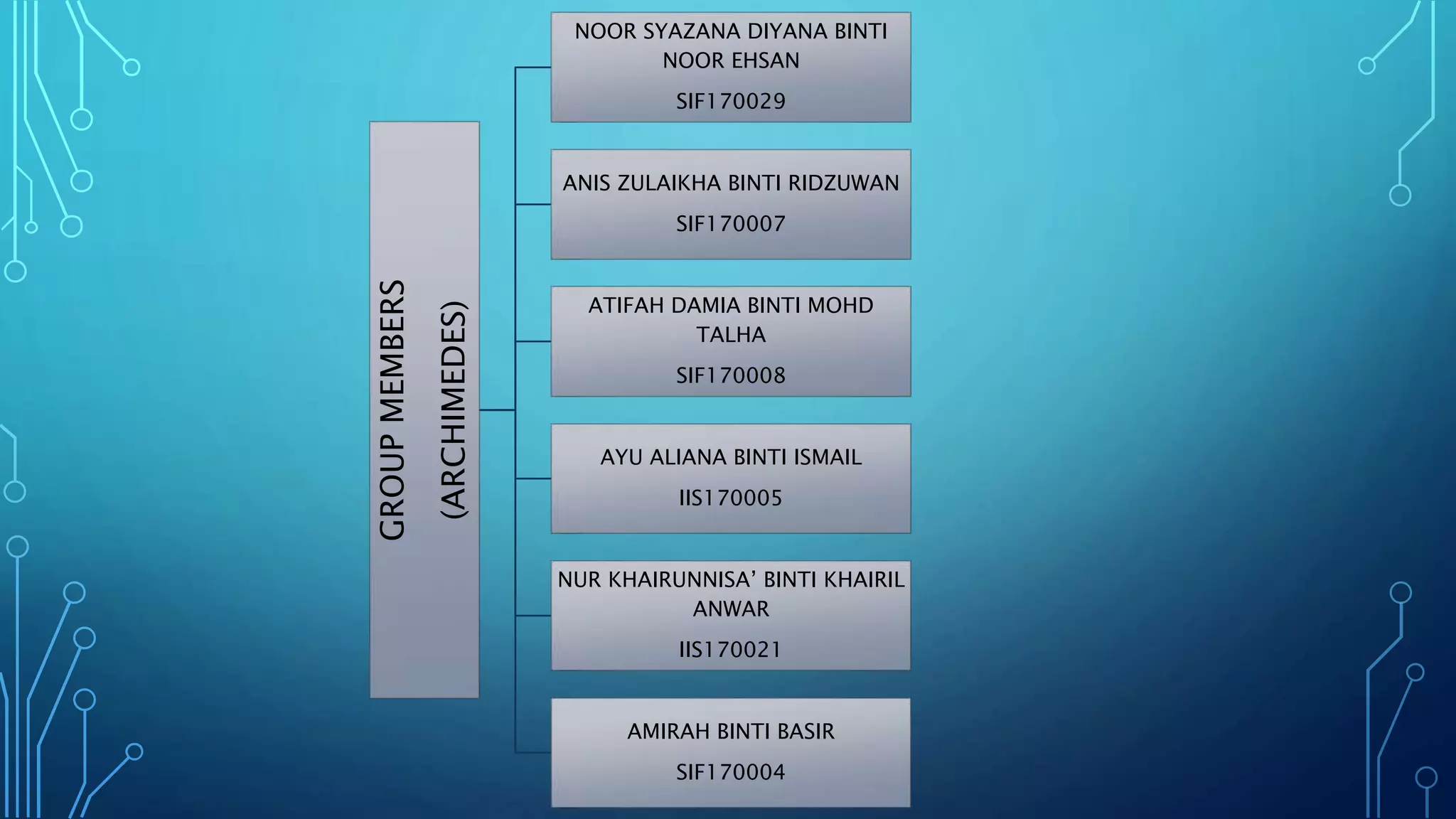 Thermodynamic application of pressure cooker PPT