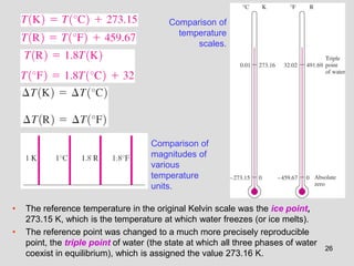 26
Comparison of
temperature
scales.
• The reference temperature in the original Kelvin scale was the ice point,
273.15 K, which is the temperature at which water freezes (or ice melts).
• The reference point was changed to a much more precisely reproducible
point, the triple point of water (the state at which all three phases of water
coexist in equilibrium), which is assigned the value 273.16 K.
Comparison of
magnitudes of
various
temperature
units.
 