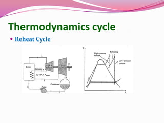 Thermodynamics cycle
 Reheat Cycle
 