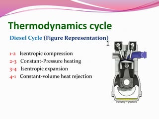 Thermodynamics cycle
Diesel Cycle (Figure Representation)
1-2 Isentropic compression
2-3 Constant-Pressure heating
3-4 Isentropic expansion
4-1 Constant-volume heat rejection
 