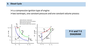 is a compression-ignition type of engine
two isentropic, one constant pressure and one constant volume process
3. Diesel Cycle
P-V and T-S
DIAGRAM
 