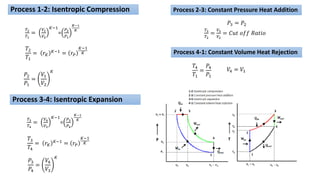 Process 1-2: Isentropic Compression
𝑇2
𝑇1
=
𝑉1
𝑉2
𝐾−1
=
𝑃2
𝑃1
𝐾−1
𝐾
𝑇2
𝑇1
= 𝑟𝐾
𝐾−1 = 𝑟𝑃
𝐾−1
𝐾
𝑃2
𝑃1
=
𝑉1
𝑉2
𝐾
Process 2-3: Constant Pressure Heat Addition
𝑇3
𝑇2
=
𝑉3
𝑉2
= 𝐶𝑢𝑡 𝑜𝑓𝑓 𝑅𝑎𝑡𝑖𝑜
𝑃3 = 𝑃2
Process 3-4: Isentropic Expansion
𝑇3
𝑇4
=
𝑉4
𝑉3
𝐾−1
=
𝑃3
𝑃4
𝐾−1
𝐾
𝑇3
𝑇4
= 𝑟𝐾
𝐾−1
= 𝑟𝑃
𝐾−1
𝐾
𝑃3
𝑃4
=
𝑉4
𝑉3
𝐾
Process 4-1: Constant Volume Heat Rejection
𝑇4
𝑇1
=
𝑃4
𝑃1
𝑉4 = 𝑉1
 