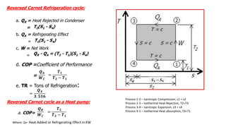 a. QR = Heat Rejected in Condenser
=
b. QA = Refrigerating Effect
=
c. W = Net Work
=
d. COP =Coefficient of Performance
=
e. TR = Tons of Refrigeration:
T2(S1 - S4)
T1(S1 - S4)
QR - QA = (T2 - T1)(S1 - S4)
=
𝑻𝟏
𝑻𝟐 − 𝑻𝟏
=
𝑸𝑨
𝟑. 𝟓𝟏𝟔
𝑸𝑨
𝑾𝑪 𝑺𝟏 − 𝑺𝟒
Where: QA- Heat Added or Refrigerating Effect in KW
Reversed Carnot Refrigeration cycle:
Process 1-2 – Isentropic Compression, s1 = s2
Process 2-3 – Isothermal Heat Rejection, T2=T3
Process 3-4 – Isentropic Expansion, s3 = s4
Process 4-1 – Isothermal Heat absorption, T4=T1
Reversed Carnot cycle as a Heat pump:
=
𝑻𝟐
𝑻𝟐 − 𝑻𝟏
𝑸𝑹
𝑾𝑪
a. COP=
 
