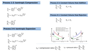 Process 1-2: Isentropic Compression
𝑇2
𝑇1
=
𝑉1
𝑉2
𝐾−1
=
𝑃2
𝑃1
𝐾−1
𝐾
𝑇2
𝑇1
= 𝑟𝐾
𝐾−1 = 𝑟𝑃
𝐾−1
𝐾
𝑃2
𝑃1
=
𝑉1
𝑉2
𝐾
𝑟𝐾 = compression ratio =
𝑉1
𝑉2
=
𝑉4
𝑉3
𝑟𝑃 = pressure ratio =
𝑃2
𝑃1
=
𝑃3
𝑃4
Process 2-3: Constant Volume Heat Addition
𝑇3
𝑇2
=
𝑃3
𝑃2
𝑉3 = 𝑉2
Process 3-4: Isentropic Expansion
𝑇3
𝑇4
=
𝑉4
𝑉3
𝐾−1
=
𝑃3
𝑃4
𝐾−1
𝐾
𝑇3
𝑇4
= 𝑟𝐾
𝐾−1
= 𝑟𝑃
𝐾−1
𝐾
𝑃3
𝑃4
=
𝑉4
𝑉3
𝐾
Process 4-1: Constant Volume Heat Rejection
𝑇4
𝑇1
=
𝑃4
𝑃1
𝑉4 = 𝑉1
 
