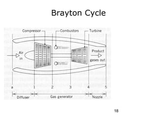 Thermodynamic cycles4.ppt