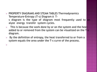  PROPERTY DIAGRAMS AND STEAM TABLES Thermodynamics
Temperature-Entropy (T-s) Diagram A T-
s diagram is the type of diagram most frequently used to an
alyze energy transfer system cycles.
 This is because the work done by or on the system and the heat
added to or removed from the system can be visualized on the T-s
diagram.
 By the definition of entropy, the heat transferred to or from a
system equals the area under the T-s curve of the process.

 