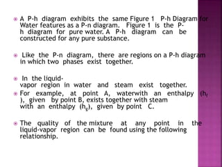  A P-h diagram exhibits the same Figure 1 P-h Diagram for
Water features as a P-n diagram. Figure 1 is the P-
h diagram for pure water. A P-h diagram can be
constructed for any pure substance.
 Like the P-n diagram, there are regions on a P-h diagram
in which two phases exist together.
 In the liquid-
vapor region in water and steam exist together.
 For example, at point A, waterwith an enthalpy (hf
), given by point B, exists together with steam
with an enthalpy (hg), given by point C.
 The quality of the mixture at any point in the
liquid-vapor region can be found using the following
relationship.
 
