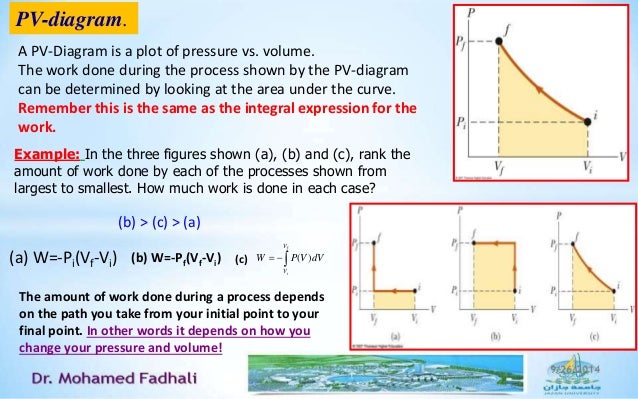 Thermodynamics Part 3 Ppt