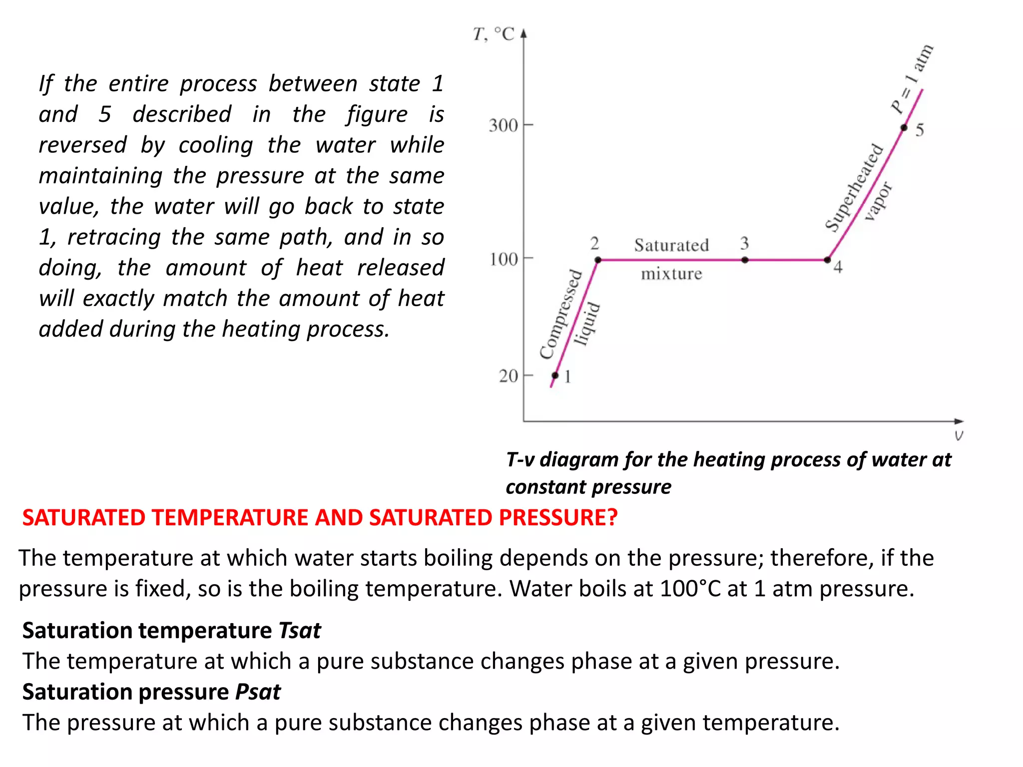 If the entire process between state 1
and 5 described in the figure is
reversed by cooling the water while
maintaining the pressure at the same
value, the water will go back to state
1, retracing the same path, and in so
doing, the amount of heat released
will exactly match the amount of heat
added during the heating process.
T-v diagram for the heating process of water at
constant pressure
SATURATED TEMPERATURE AND SATURATED PRESSURE?
The temperature at which water starts boiling depends on the pressure; therefore, if the
pressure is fixed, so is the boiling temperature. Water boils at 100°C at 1 atm pressure.
Saturation temperature Tsat
The temperature at which a pure substance changes phase at a given pressure.
Saturation pressure Psat
The pressure at which a pure substance changes phase at a given temperature.
 