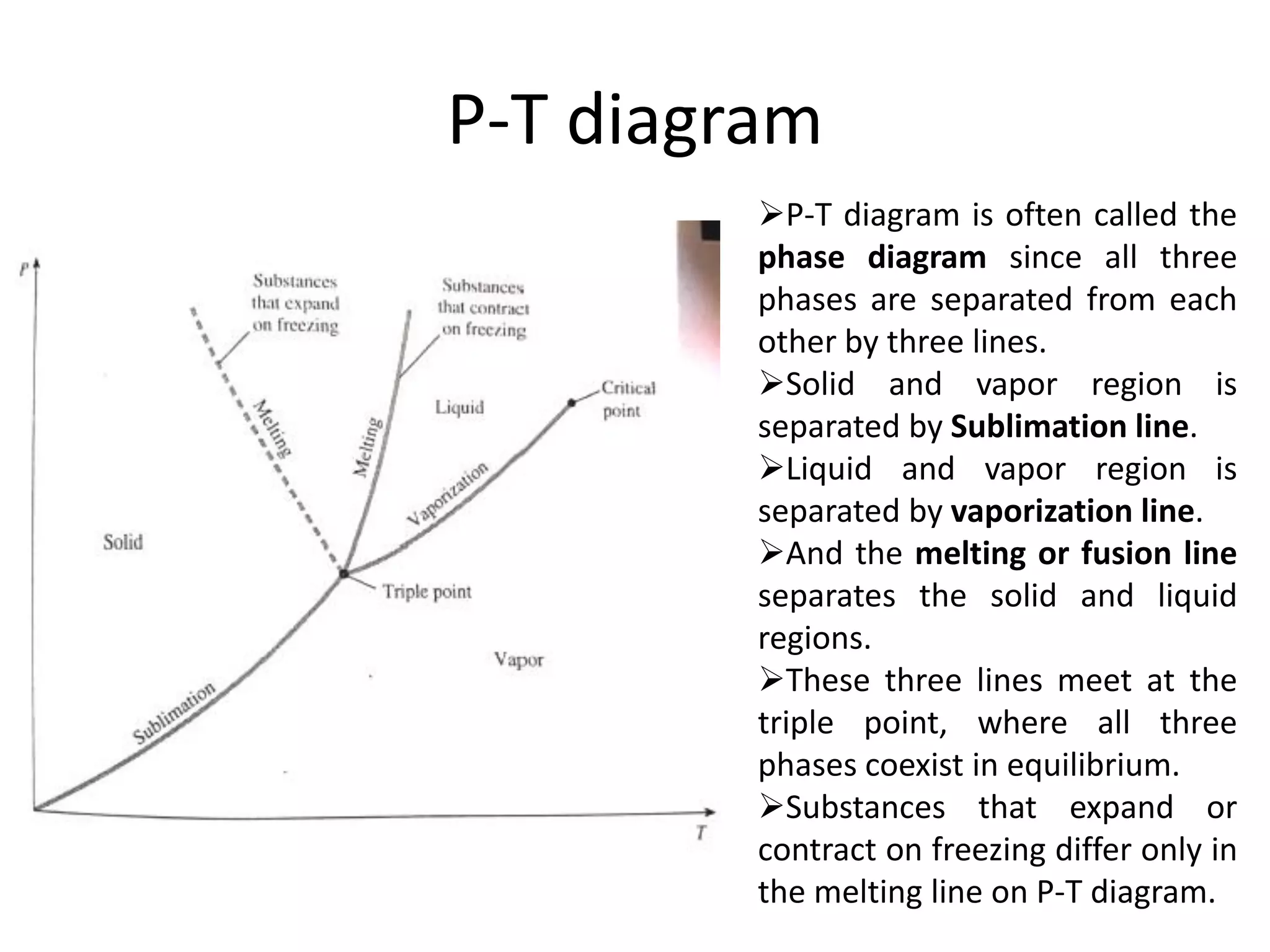 P-T diagram
P-T diagram is often called the
phase diagram since all three
phases are separated from each
other by three lines.
Solid and vapor region is
separated by Sublimation line.
Liquid and vapor region is
separated by vaporization line.
And the melting or fusion line
separates the solid and liquid
regions.
These three lines meet at the
triple point, where all three
phases coexist in equilibrium.
Substances that expand or
contract on freezing differ only in
the melting line on P-T diagram.
 