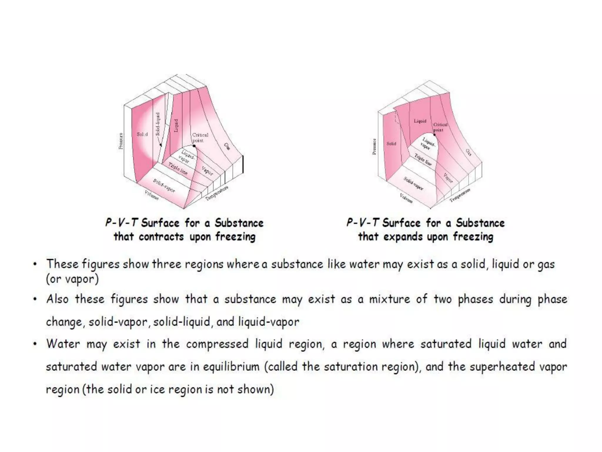 Thermodynamic property relations IP University Thermal science