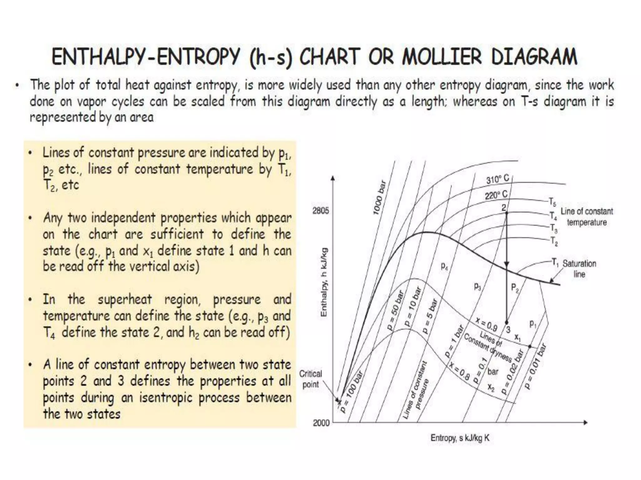 Thermodynamic property relations IP University Thermal science